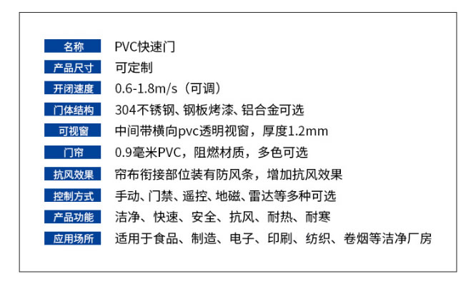 PVC快速卷簾門 (5).jpg